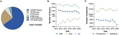 Shifting Paradigms for Suppressing Fibrosis in Kidney Transplants: Supplementing Perfusion Solutions With Anti-fibrotic Drugs